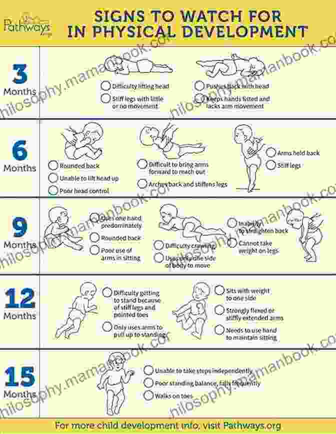 Baby Milestones And Movement Patterns Finding Their Feet: Every Parent S Guide To Milestones And Movement
