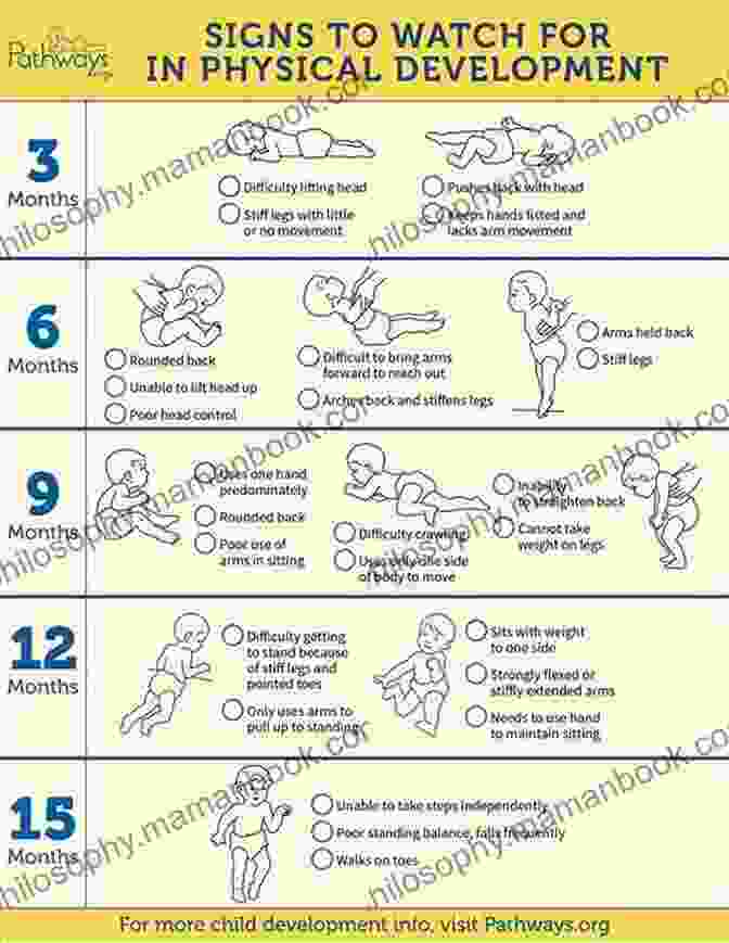 Preschool Milestones And Movement Patterns Finding Their Feet: Every Parent S Guide To Milestones And Movement
